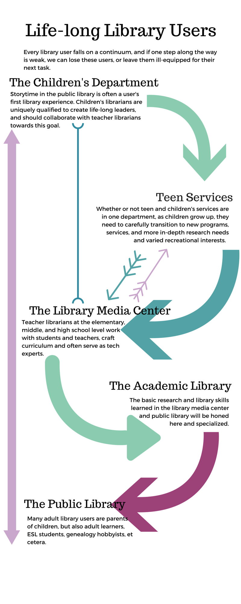 The Librarian Dating&nbsp;Game